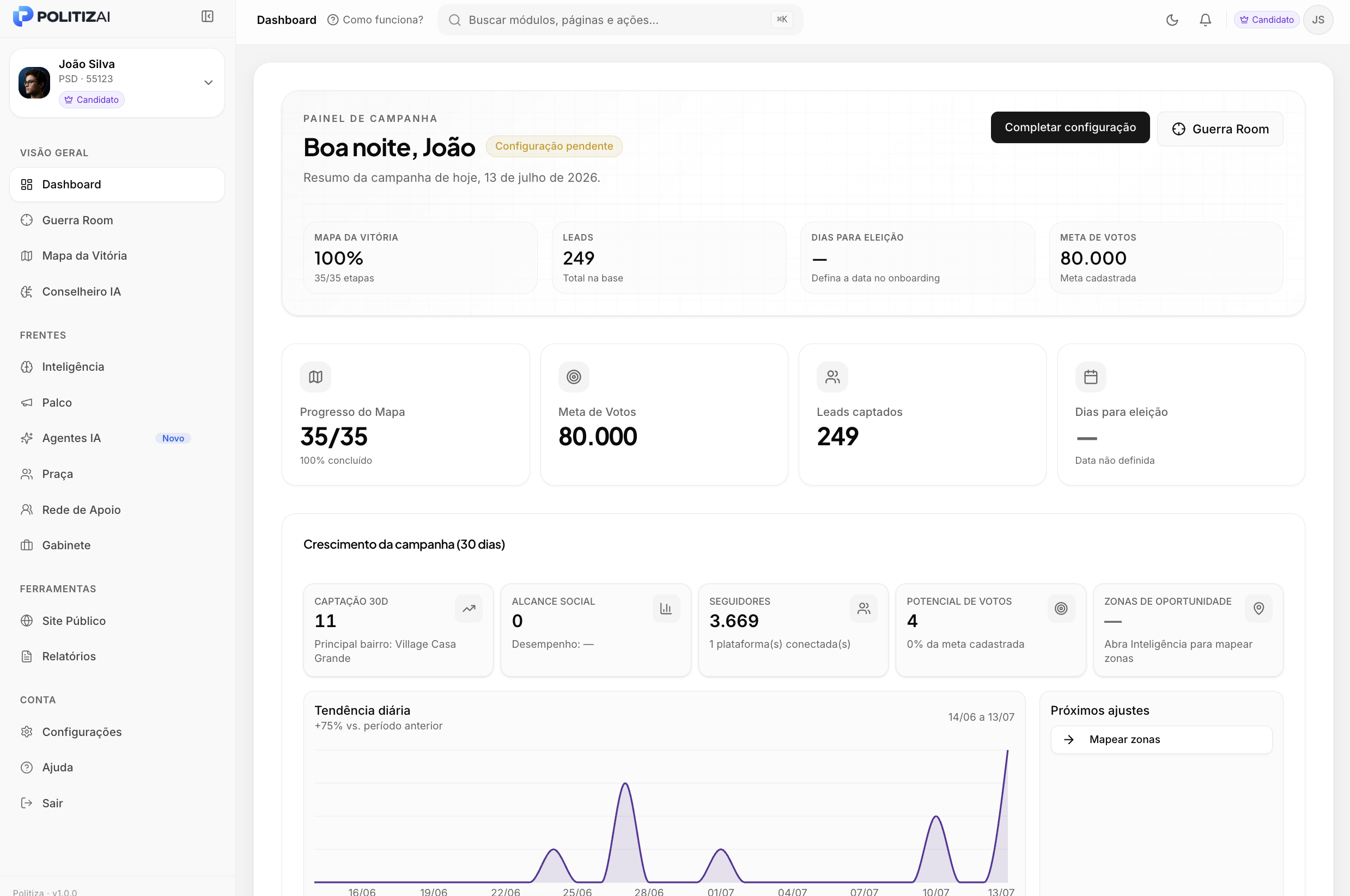 Dashboard da Politiza AI com indicadores de campanha